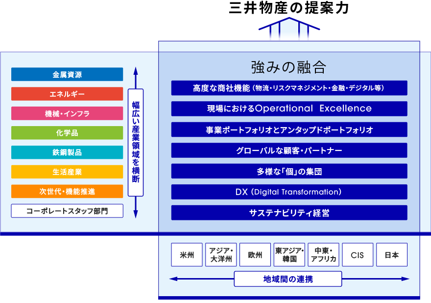 戦略的適材配置 基本的な考え方